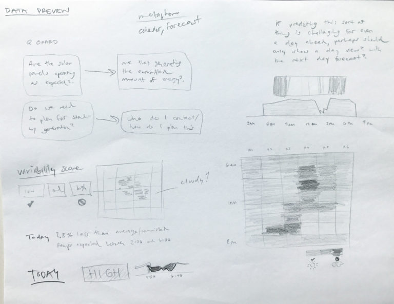 UI/UX Design Sketching