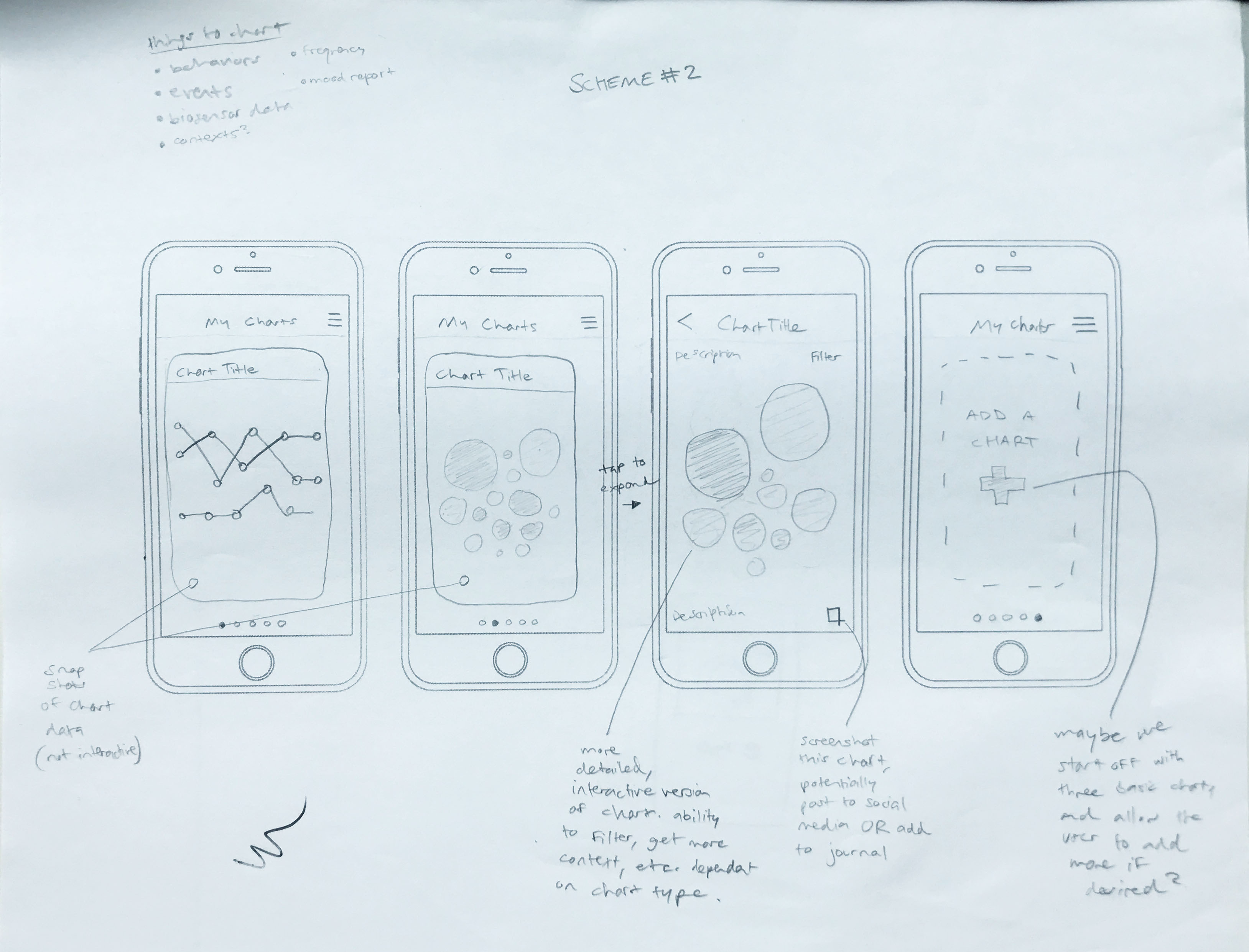 hand sketch - behavior tracker app design