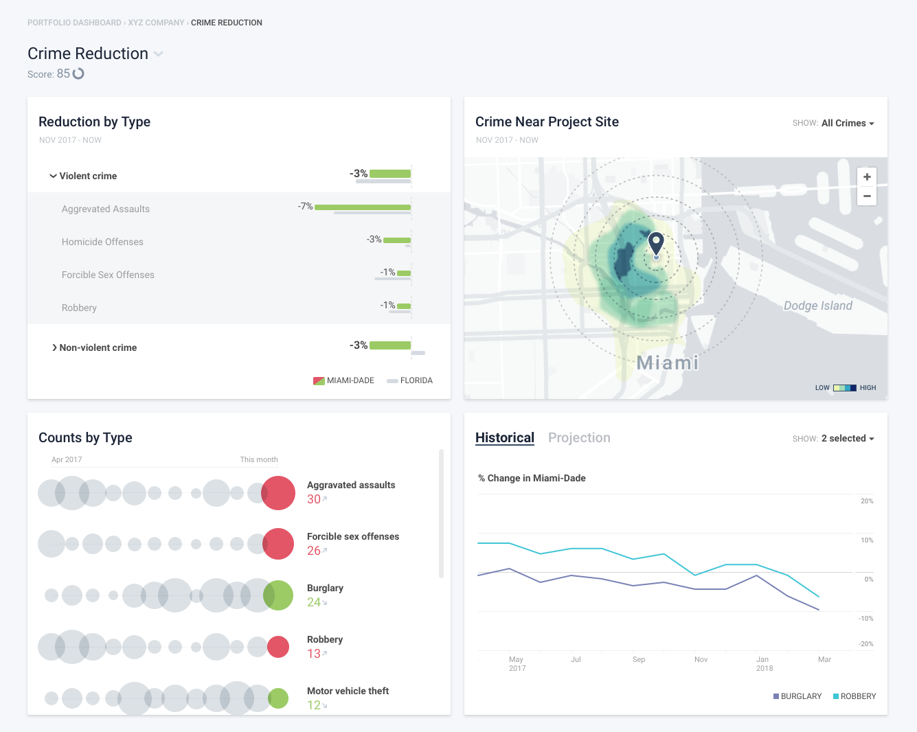 Distilled Analytics project examples