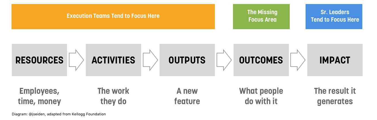 outcome based metrics in regards to product analytics